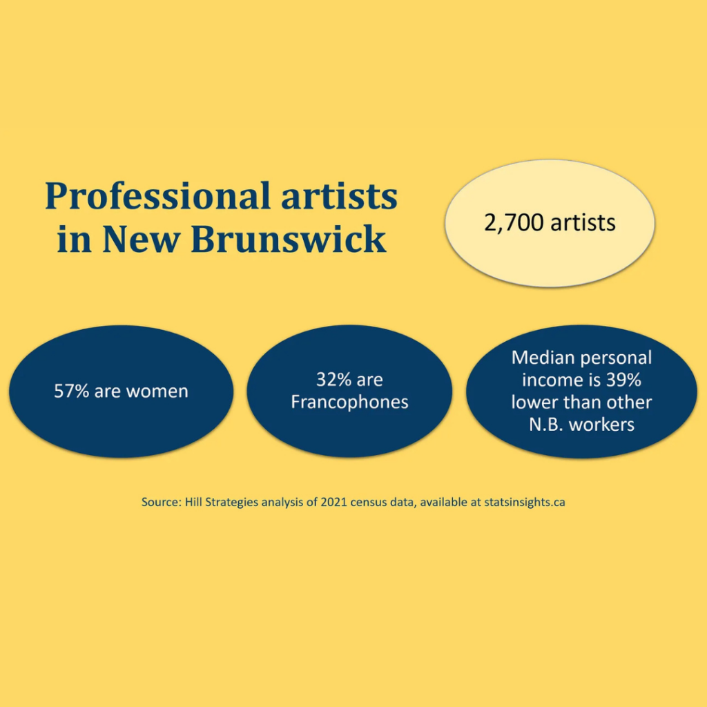 Professional Artists in New Brunswick
